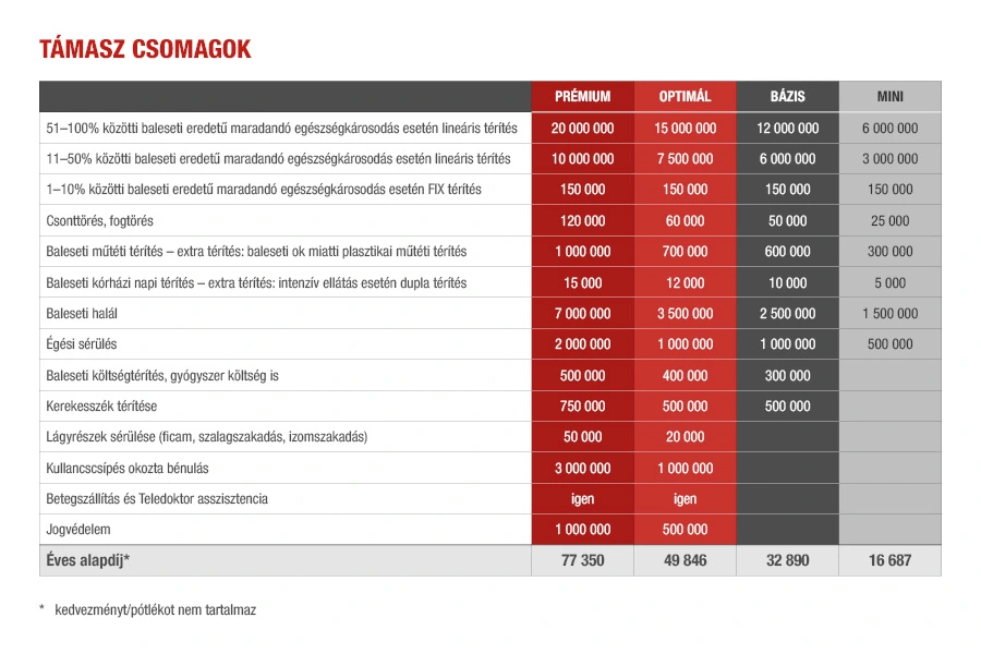 Támasz csomag 50-79 éveseknek