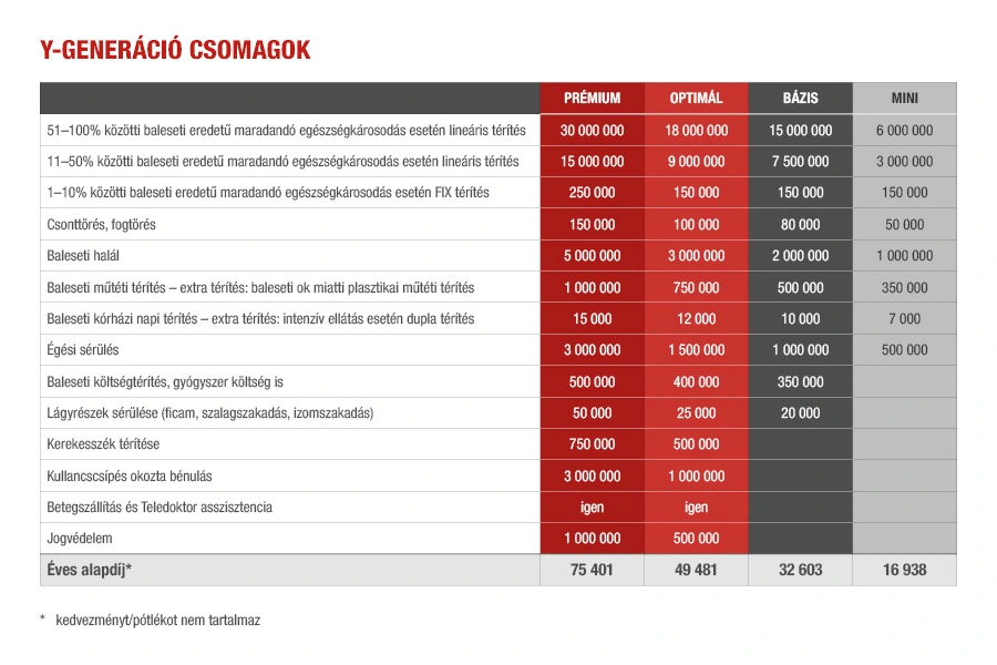 Y generáció csomag 19-35éveseknek